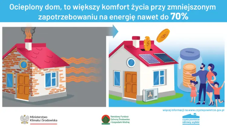 Ocieplenie domu z dotacją? Kompletny poradnik do wniosku Czyste Powietrze