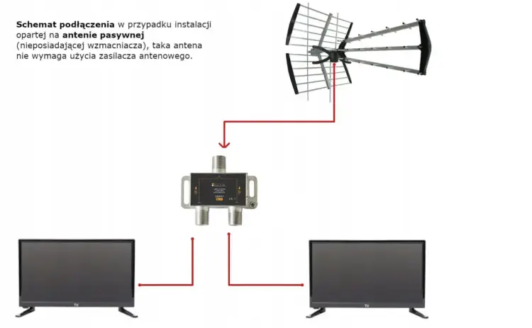 Modem i TV z jednego kabla? Odkryj sekret stabilnego połączenia!
