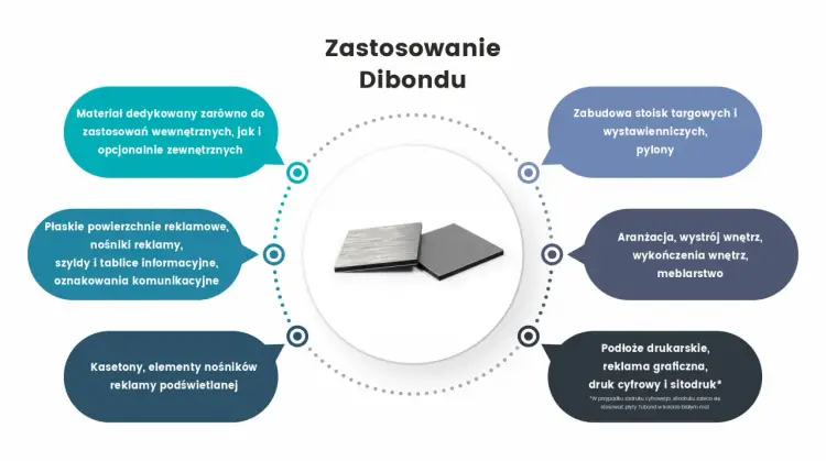 Płyty kompozytowe z aluminium - czy to materiał dla Ciebie?