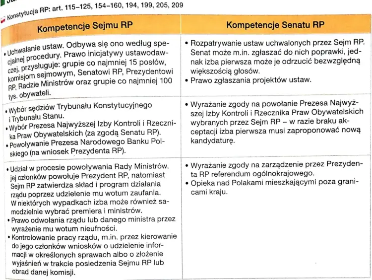 Jak działa Sejm i Senat? Poznaj ich kluczowe funkcje i różnice