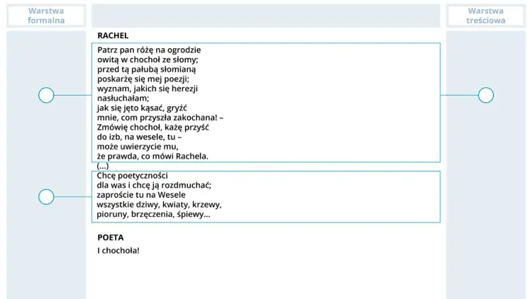 Wesele Wyspiańskiego - Prawdziwy sens i symbole dramatu
