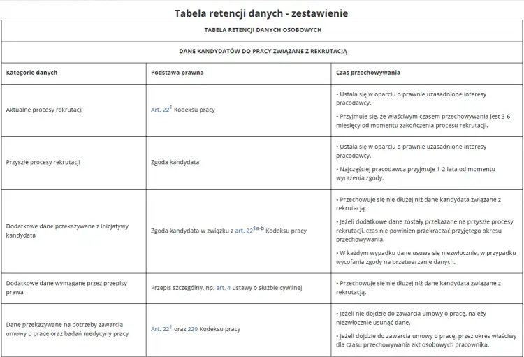 Jak sprawdzić zatrudnienie innej osoby w Polsce? RODO i prawo