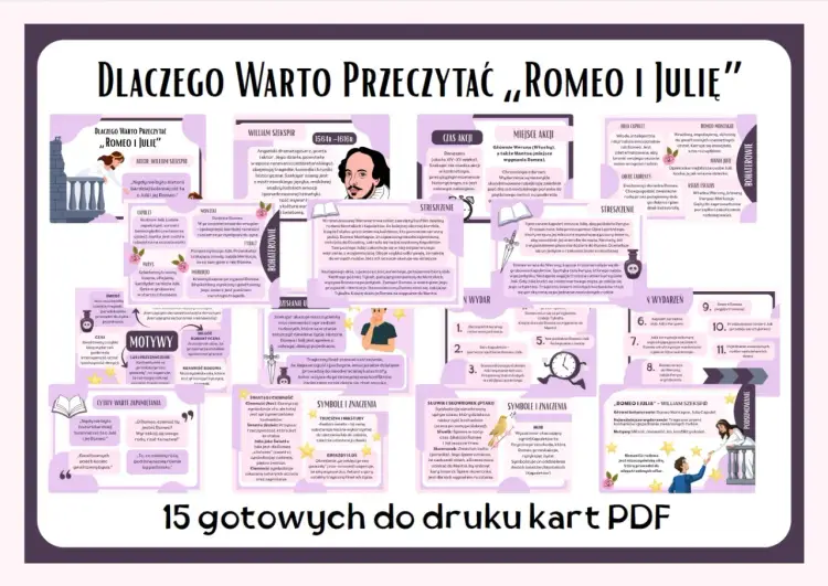 Kim są bohaterowie "Romea i Julii"? Analiza postaci