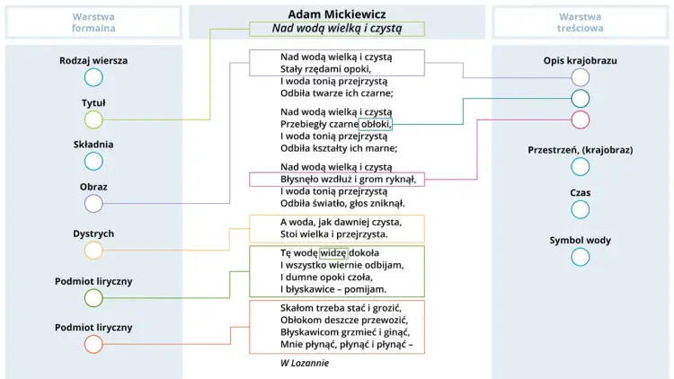 Widzenie księdza Piotra - Analiza bez szkolnych schematów