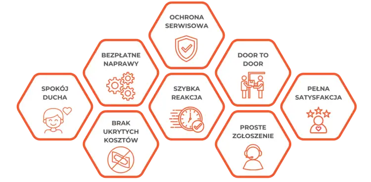 Przedłużona gwarancja: Czy warto dopłacać? Analiza i pułapki