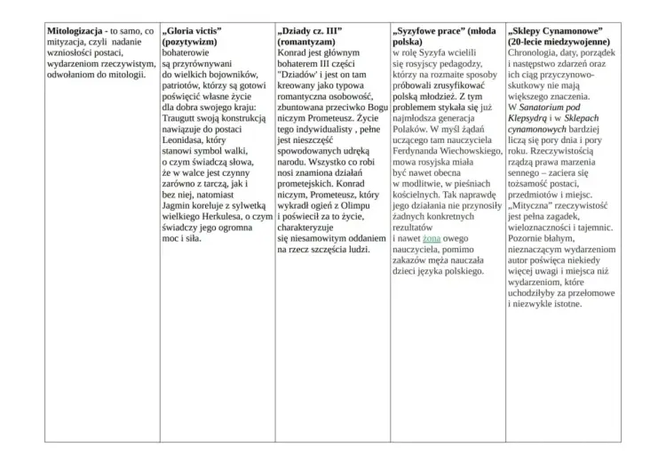 Mitologizacja w literaturze - Jak ją rozpoznać i zrozumieć?