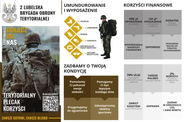 Wniosek o służbę wojskową: Kompletny poradnik krok po kroku