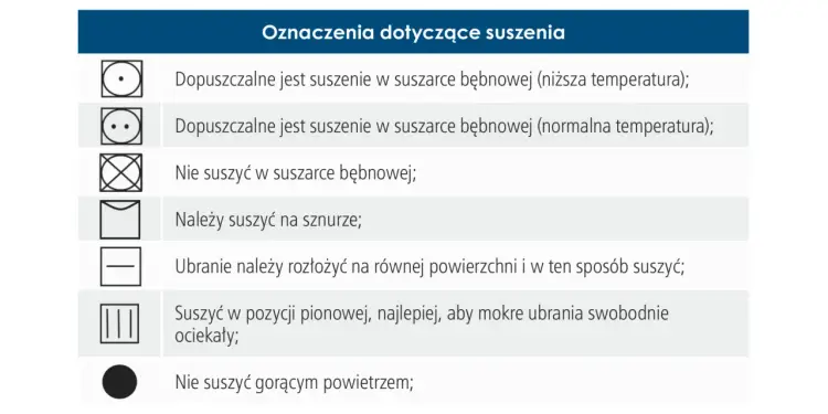 Przekreślony symbol suszenia - Co oznacza i jak nie zniszczyć ubrań?