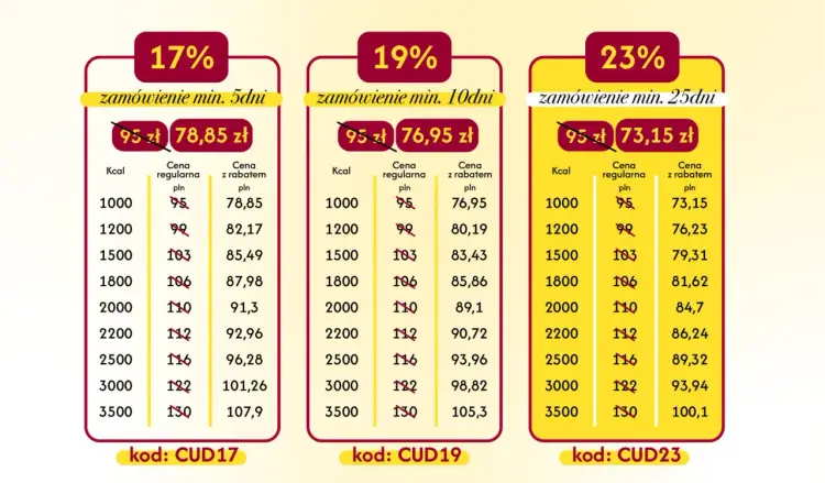 Ile kosztuje catering firmowy? Sprawdź ceny i optymalizuj budżet