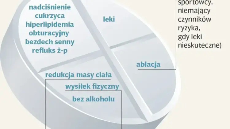 Migotanie przedsionków - jak skutecznie leczyć i uniknąć nawrotów?