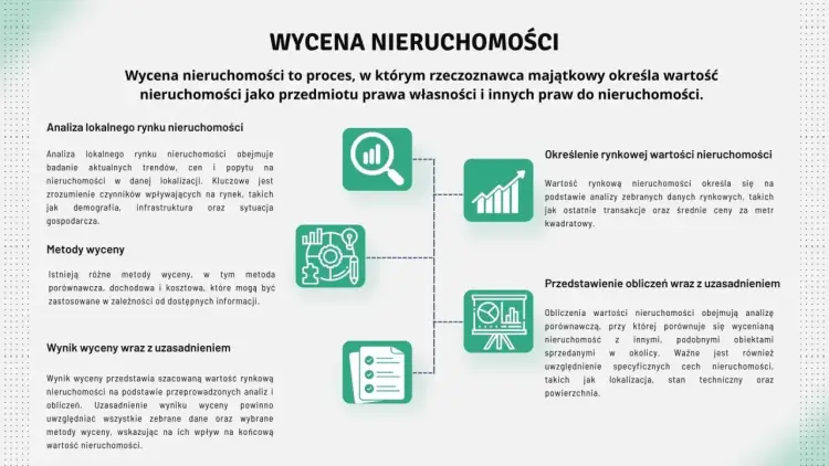 Wycena mieszkania przez rzeczoznawcę - Ile kosztuje i od czego zależy?