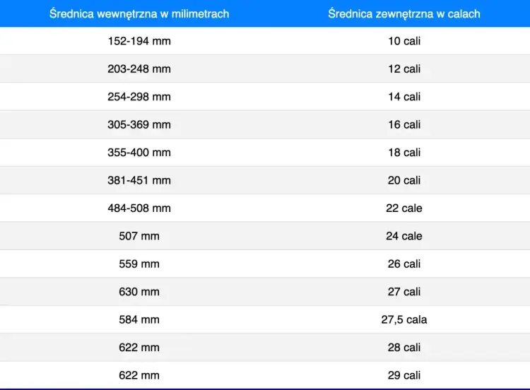 Rozmiar kół rowerowych - Wybierz mądrze i jeździj lepiej!