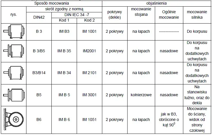 Moc silników elektrycznych - poradnik wyboru i obliczania parametrów