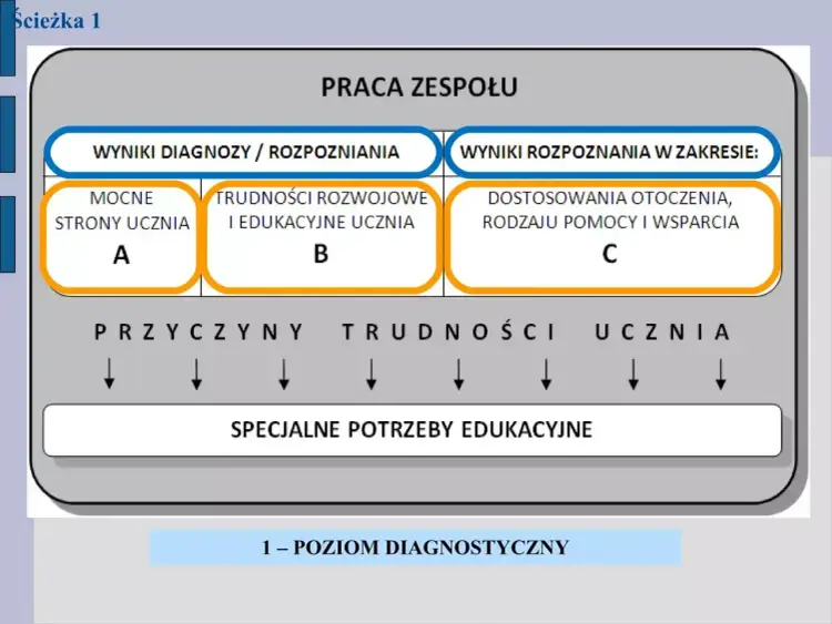 Potrzeby emocjonalne dziecka - Klucz do zrozumienia i wsparcia