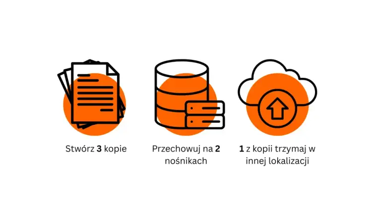 Kopia zapasowa - 3-2-1 i aplikacje, które uratują dane