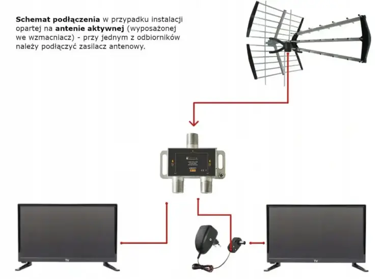 Rozdzielacz antenowy - Jak podłączyć bez strat sygnału?