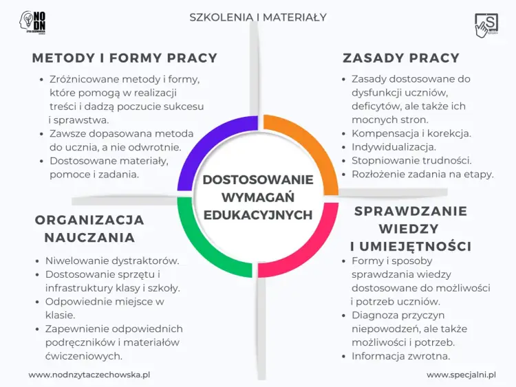 Kształcenie specjalne - Jak wspierać ucznia bez zbędnych etykiet?