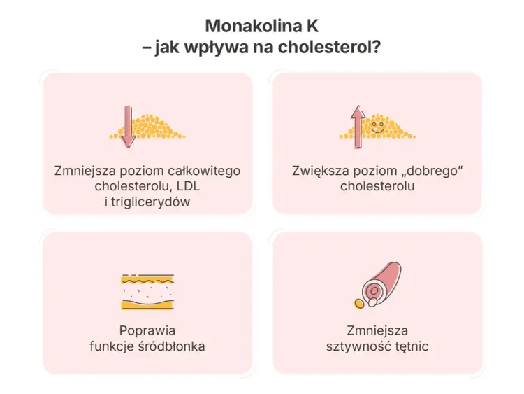 Monakolina K - czy na pewno wiesz, jak działa na cholesterol?