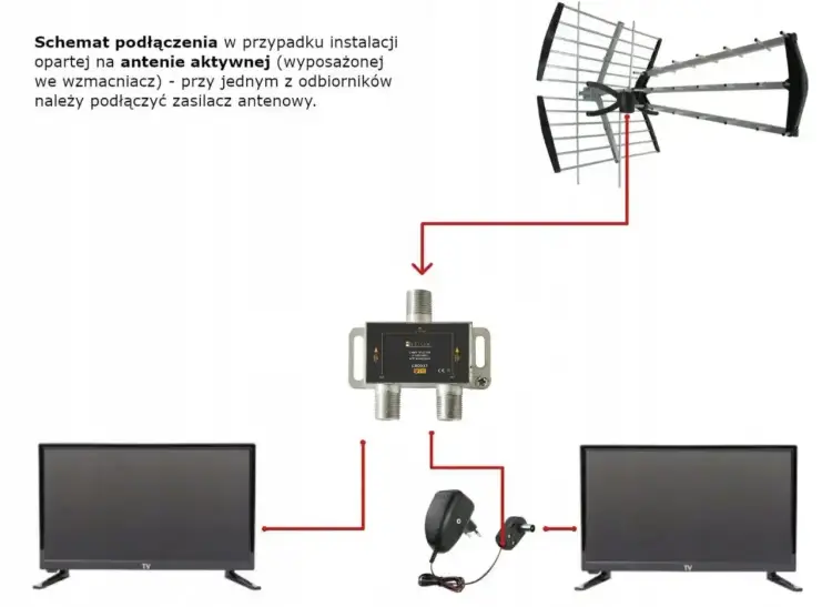 Jak podłączyć antenę do TV? Poradnik krok po kroku!