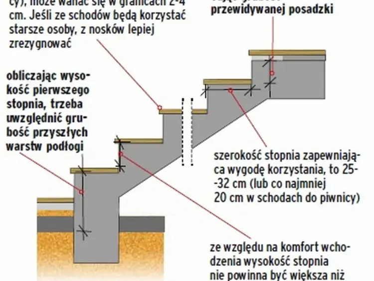 Wymiary schodów - Jak zaprojektować wygodne i bezpieczne stopnie?
