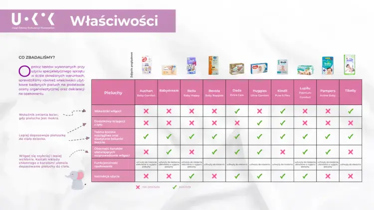 Ile pieluch jednorazowych do szpitala - Sprawdź, co naprawdę wystarczy