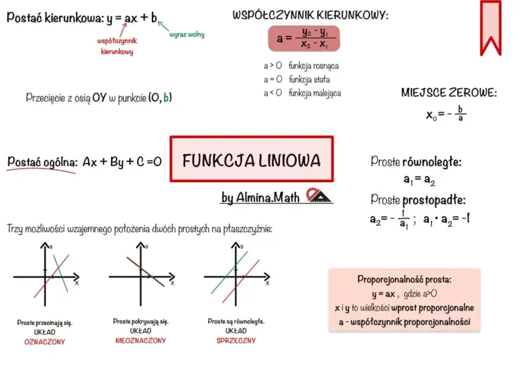 Funkcja liniowa y = ax + b - Jak narysować wykres i wyznaczyć wzór?