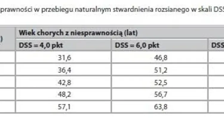 Stwardnienie rozsiane - Czy SM skraca życie? Sprawdź rokowanie!
