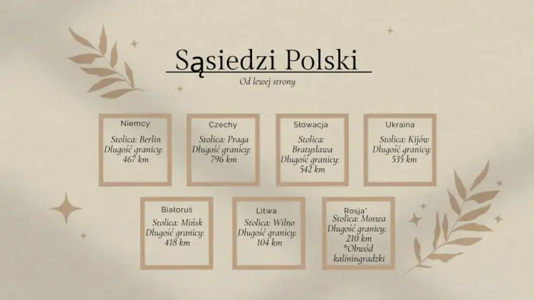 Z kim graniczy Polska? Pełna lista i znaczenie granic