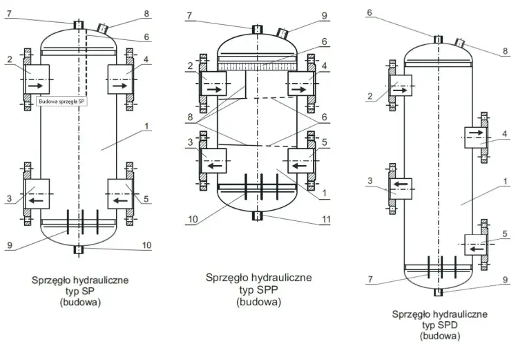 Budowa sprzęgła hydraulicznego - Jak działa i co musisz wiedzieć?
