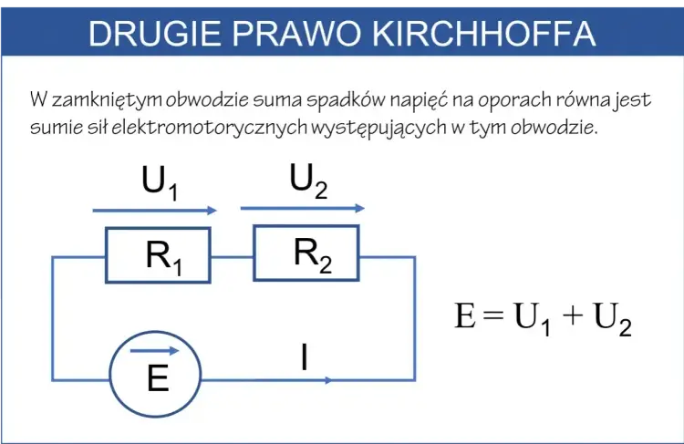 Drugie prawo Kirchhoffa - Prosty bilans napięć w obwodach