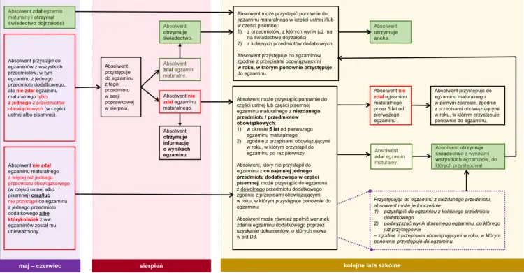Matura z biologii 2026 - Termin, arkusz i jak nie stracić punktów?