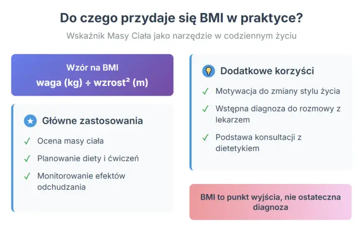 Prawidłowe BMI - Jak obliczyć wynik i czy zawsze jest wiarygodne?