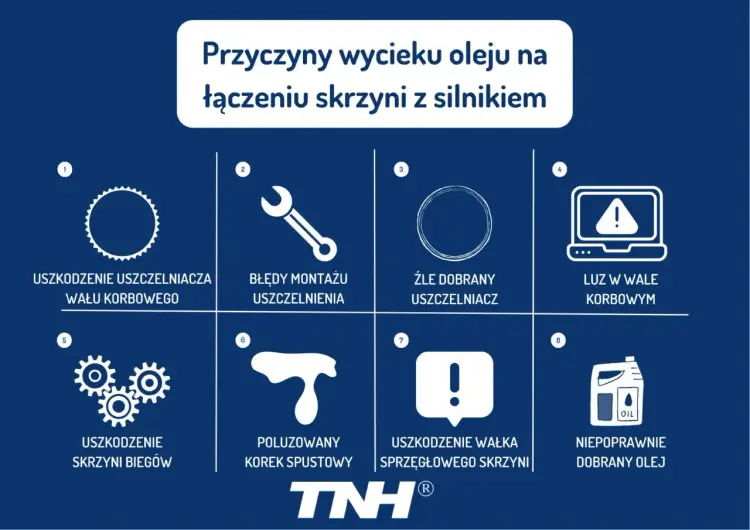 Cieknący uszczelniacz wału korbowego - objawy, koszty wymiany