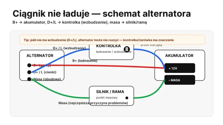 Kontrolka ładowania świeci? Diagnoza przewodu wzbudzenia alternatora