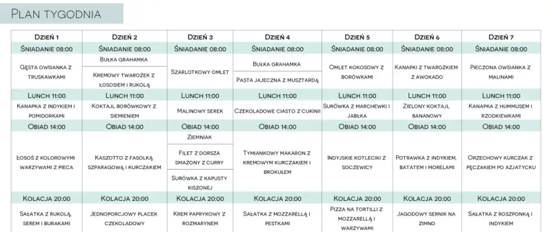 Tygodniowy plan posiłków, który może być podstawą diety 2500 kcal, zawiera propozycje śniadań, lunchów, obiadów i kolacji na każdy dzień.