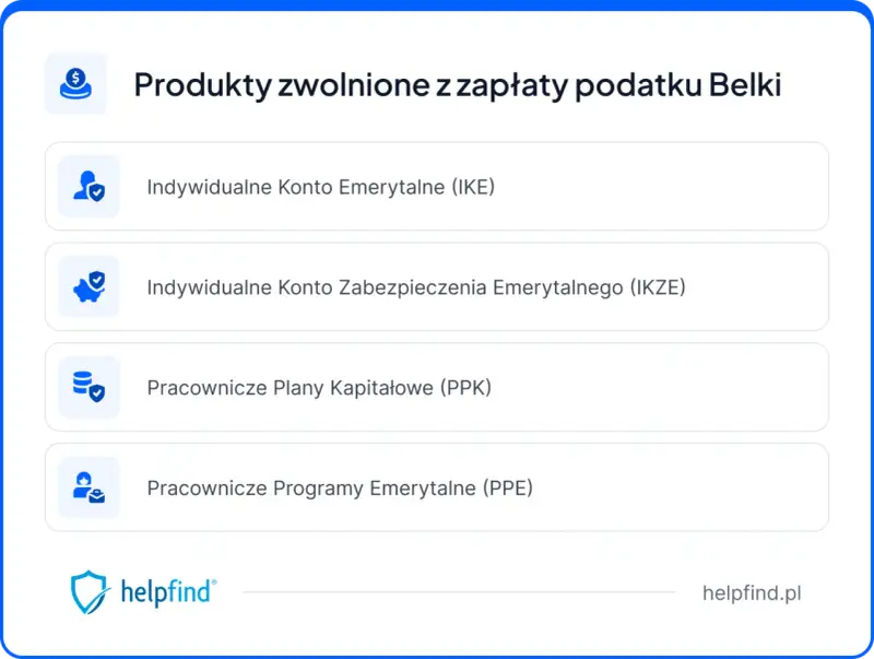 Produkty zwolnione z zapłaty podatku Belki: IKE, IKZE, PPK, PPE. Dowiedz się, ile możesz zyskać.