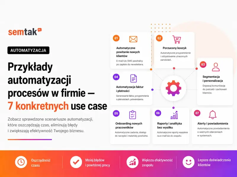 Przykłady automatyzacji procesów w firmie: powitanie klientów, porzucone koszyki, faktury, onboarding, raporty, segmentacja, alerty. Marketing automation usprawnia biznes.