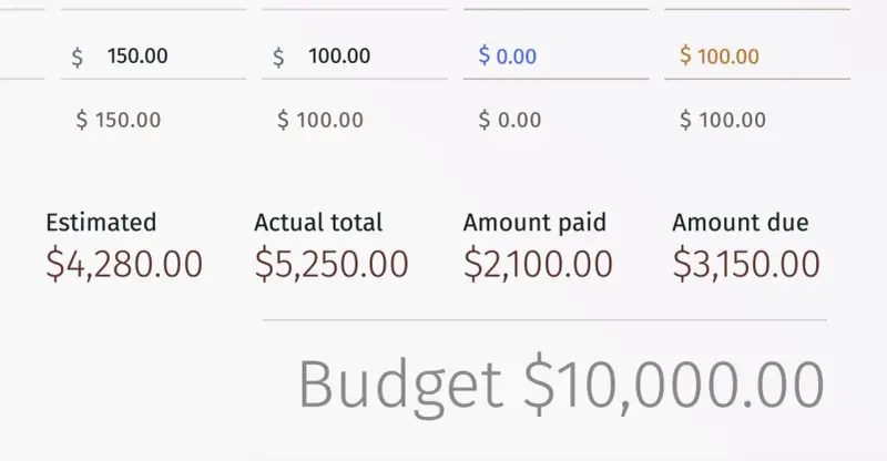 Szacowany koszt wesela to $4,280.00, a całkowity rachunek wyniósł $5,250.00. Ile kosztuje bus na wesele?