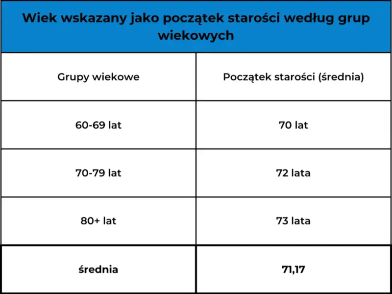 Od kiedy jest się seniorem w Polsce? Poznaj wiek i zniżki!