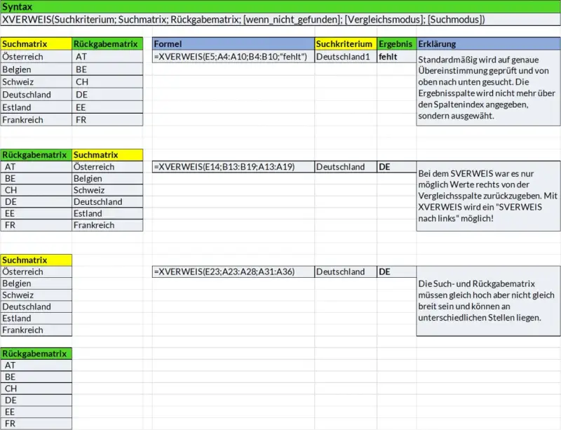 Excel-Tabellen zeigen Beispiele für die XVERWEIS-Funktion, die Suchkriterien und Matrizen verwendet, um Daten zu finden.