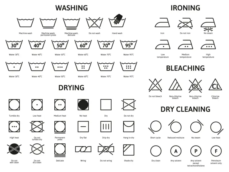 Symbole na metkach ubrań co oznaczają: przewodnik po praniu, prasowaniu, wybielaniu i czyszczeniu chemicznym.