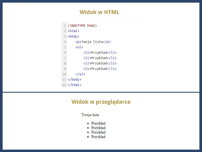 Kod HTML tworzy listę z czterema elementami "Przykład", widoczną w przeglądarce jako punktowana lista.
