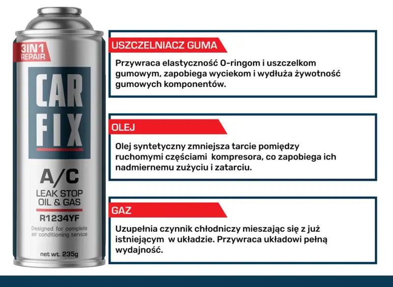 Puszka preparatu Car Fix A/C Leak Stop Oil & Gas R1234YF z opisami uszczelniacza, oleju i gazu.