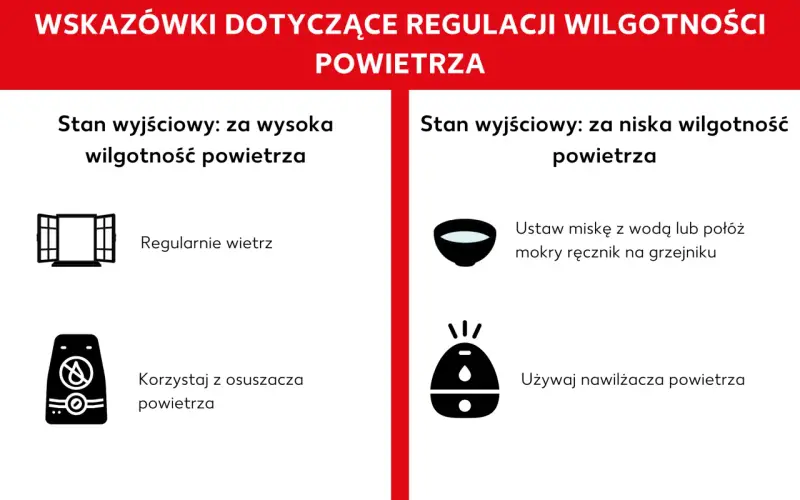 Porady dotyczące regulacji wilgotności w domu: wietrz przy za wysokiej wilgotności, używaj nawilżacza przy za niskiej.