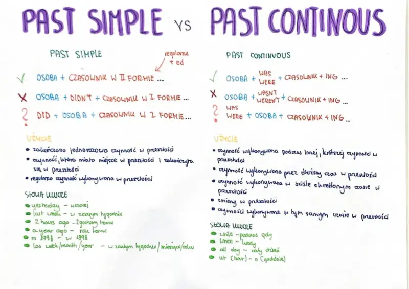 Past simple vs past continuous: kiedyś coś się działo (np. wczoraj) lub trwało.