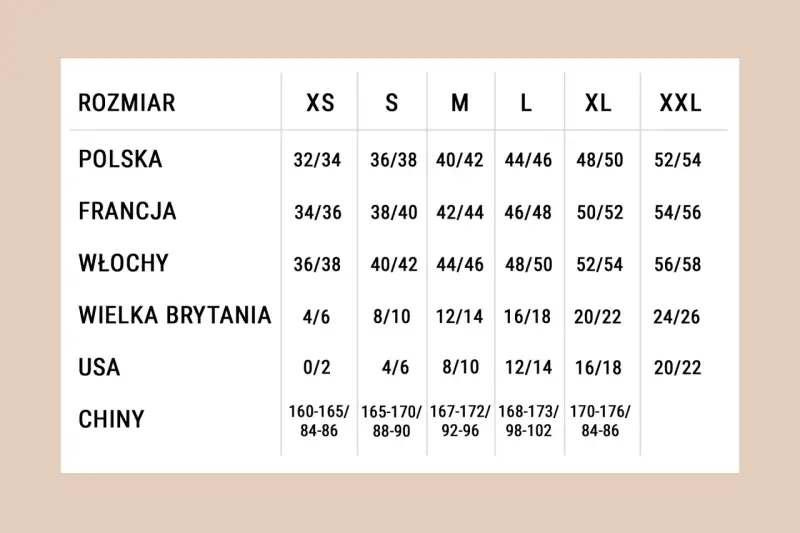 Tabela rozmiarów od XS do XXL. Jaki to rozmiar? Polska 44/46 to francuskie 46/48, włoskie 48/50, brytyjskie 16/18, USA 12/14, chińskie 168-173/98-102.