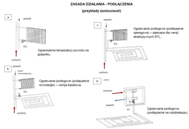 Schemat pokazuje zastosowanie zaworu RTL do ogrzewania podłogowego, zarówno w wersji szeregowej, równoległej, jak i na rozdzielaczu.