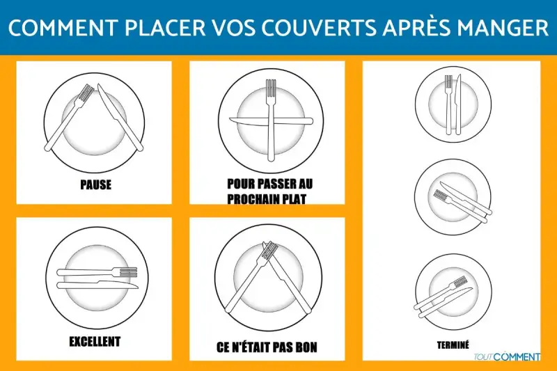 Signification des couverts en fin de repas : pause, prochain plat, excellent, pas bon, terminé. Guide visuel des positions.