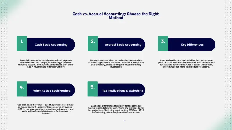 Infographic comparing cash vs. accrual accounting. Section 1 explains cash basis accounting: income recorded when received, expenses when paid.