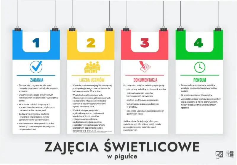 Pomysły na lekcję wychowawczą: zadania, liczba uczniów, dokumentacja i pensum. Kluczowe informacje dla nauczycieli świetlicy.